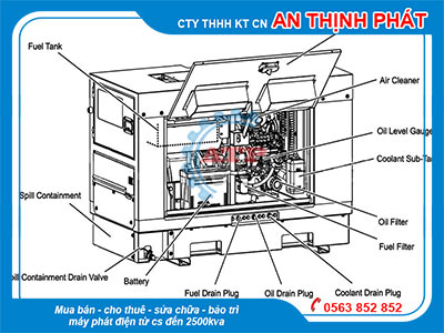 Máy phát điện Diesel?