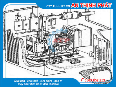 Một số lưu ý khi lắp đặt máy phát điện dự phòng