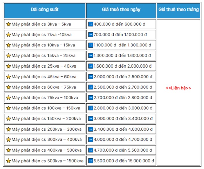 Bảng giá tham khảo cho thuê máy phát điện tại An Thịnh Phát