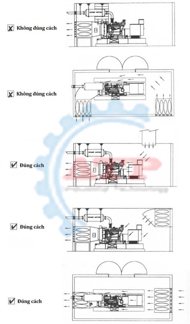 Cách bố trí hệ thống thoát khí nóng trong phòng máy phát điện