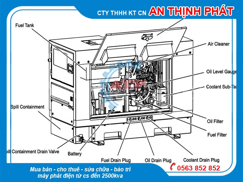 Máy phát điện là gì?